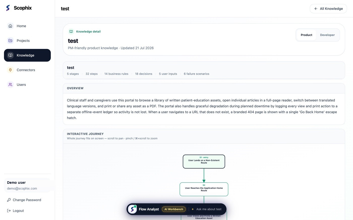 Scophix knowledge detail with interactive journey map